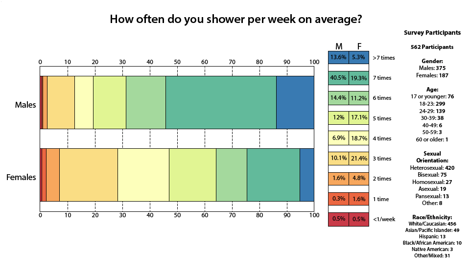 Frequency-of-Showers-Per-Day-by-Country